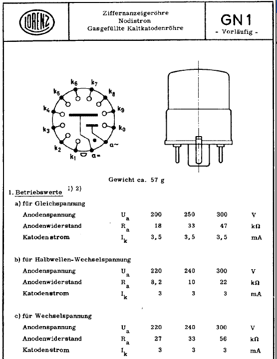 Data for the GN-1