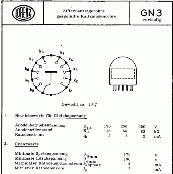 Data for the GN-3